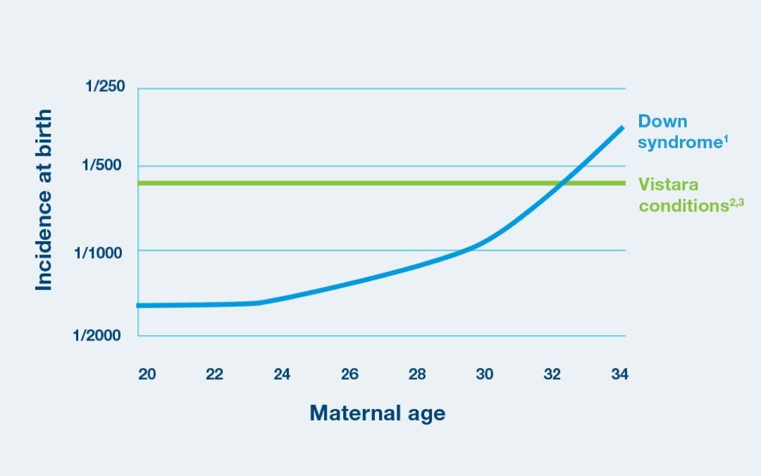 WH-Vistara-screen-conditions-graph-moz